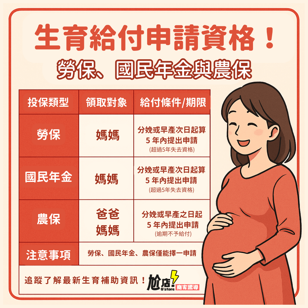 2025生育給付申請資格